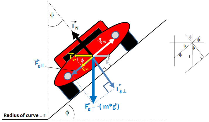 /attachments/20e11209-f849-11e3-b7aa-bc764e2038f2/banked turn.png